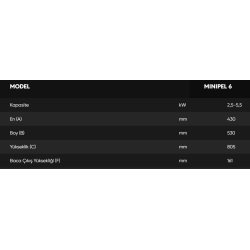 Kozlusan Minipel-6 Sıcak Hava Üflemeli Pelet Sobası (Fanlı)